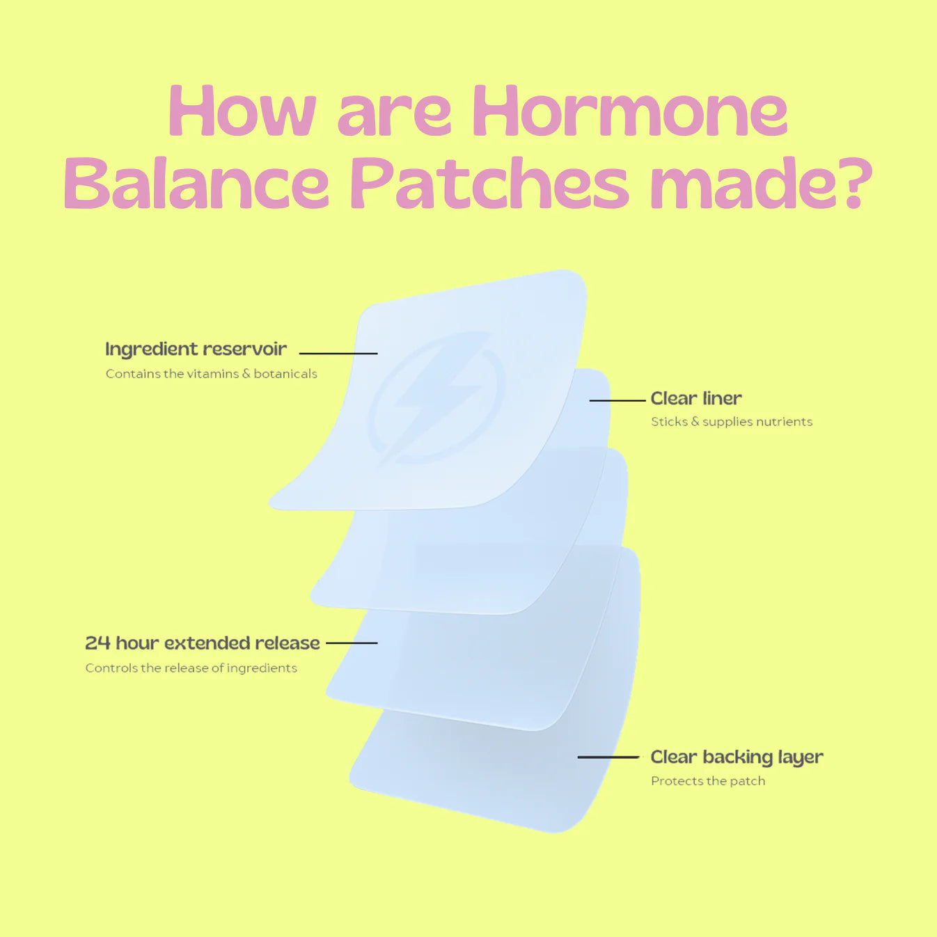 Hormone Balance (Hormonal Support Patch)