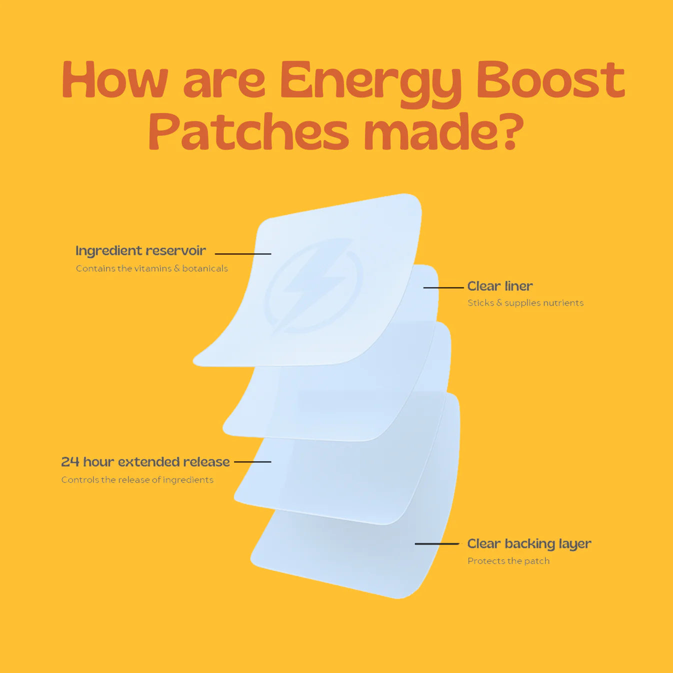 Energy Boost Patches (Energy Support Patch)