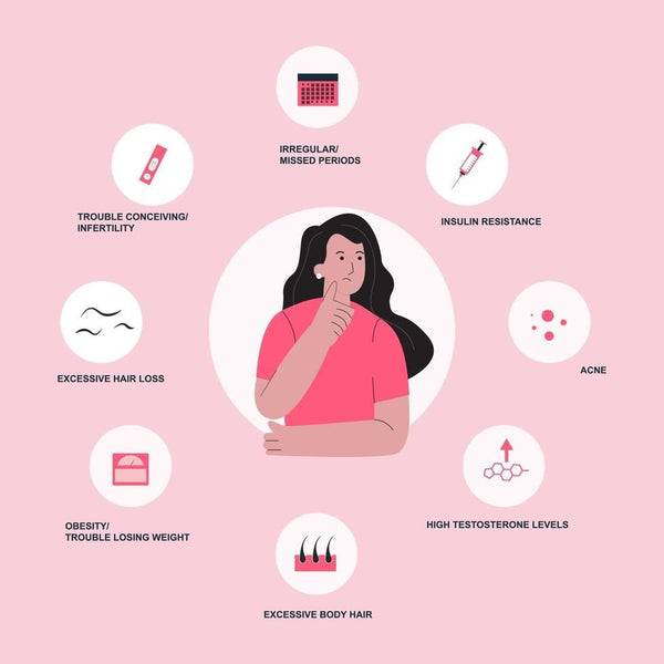 Could it be PCOS? Signs to Discuss With Your Doctor and Tests to Start With